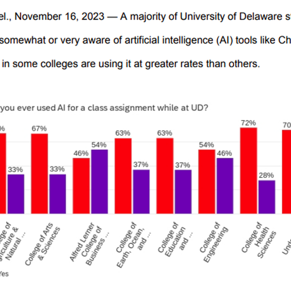 Feature image for research project entitled 2023 Blue Hen Poll Results Released