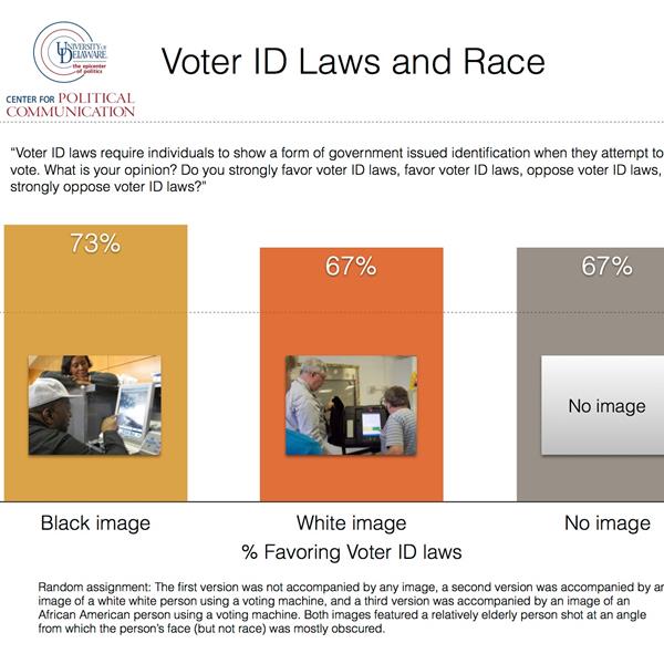 Feature image for research project entitled Nationwide Study: Racial Images Shape Opinion on Voter ID Laws