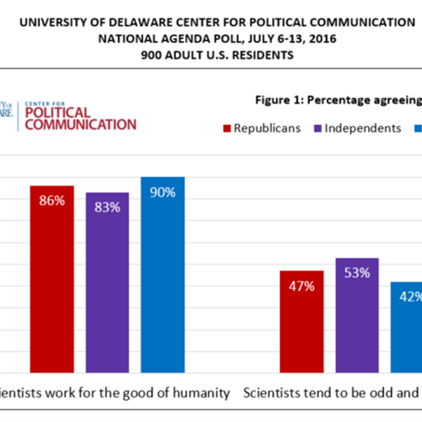 Feature image for research project entitled National survey shows partisan and gender divides in perceptions of scientists, gender bias in science