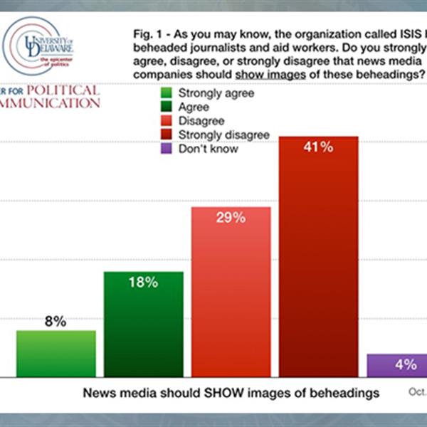 Feature image for research project entitled Americans favor media self-censorship of beheading photos, UD survey finds