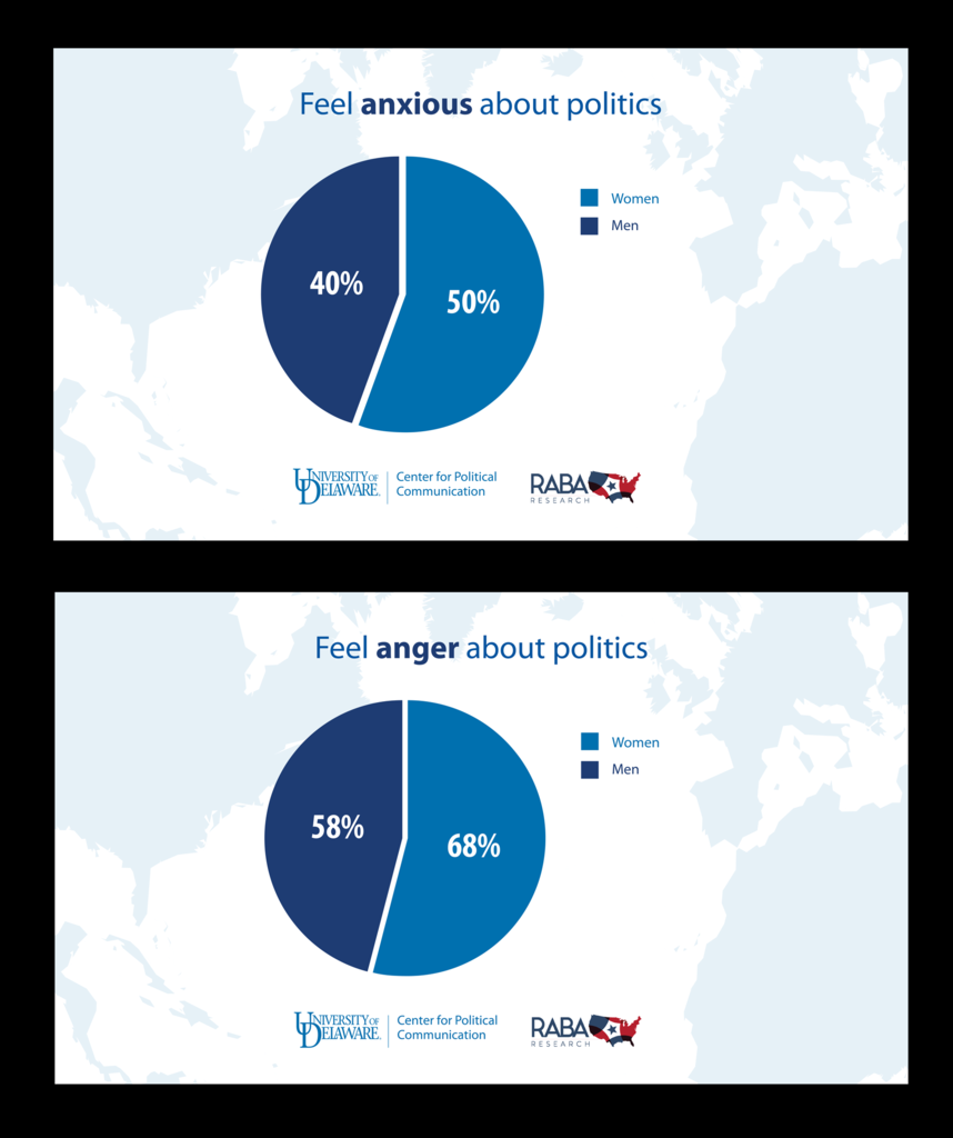 CPC RABA Anxious Anger Graphs